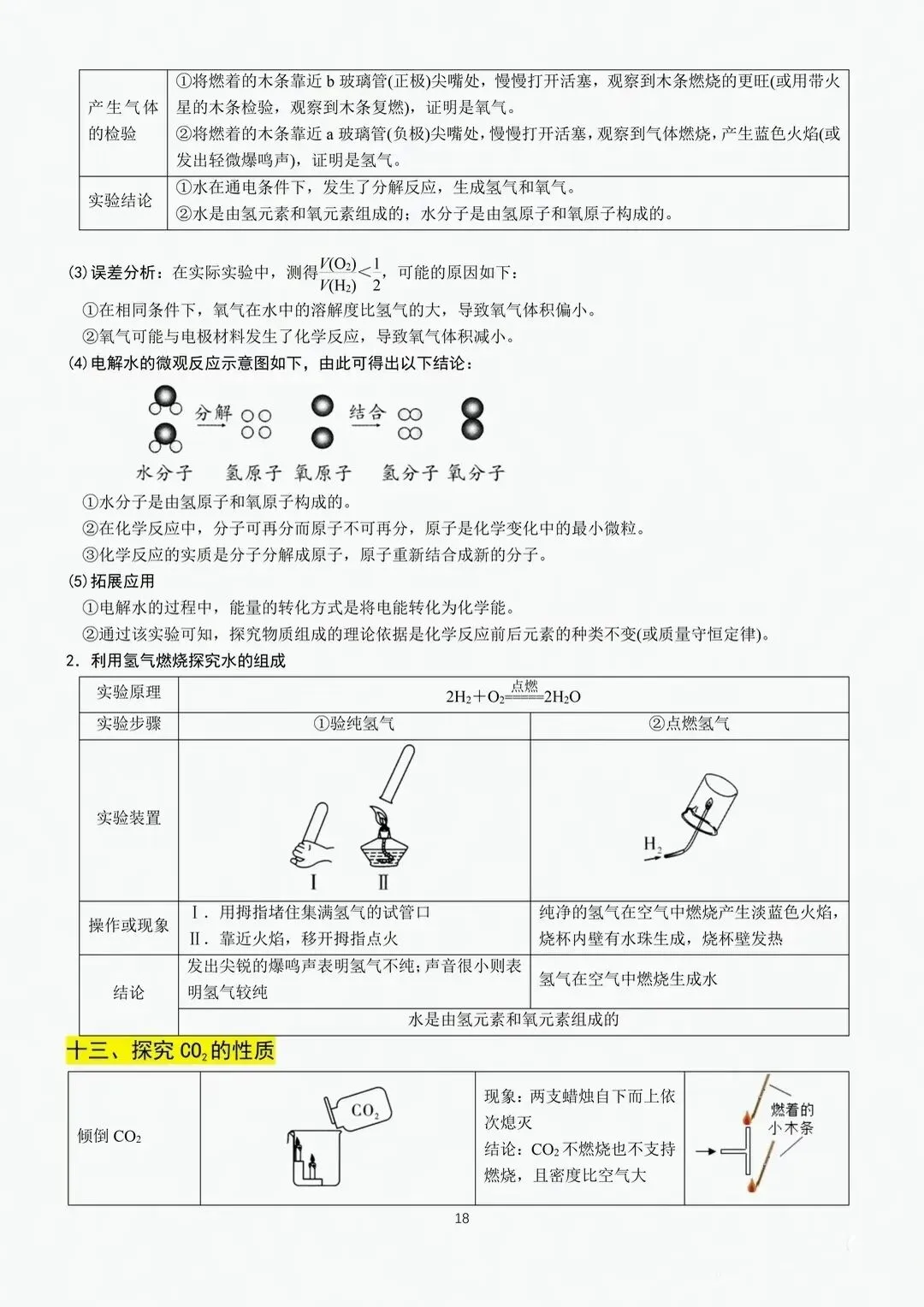 中考化学二轮复习重点教材经典实验梳理 第18张