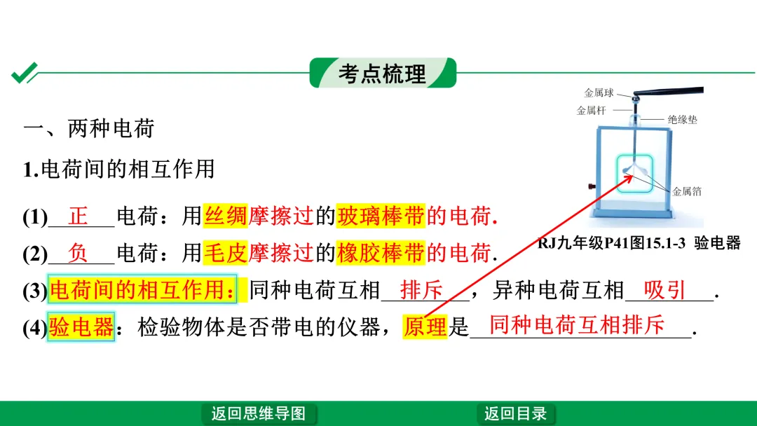 中考物理第一轮复习——电流、电压、电阻、电路 第3张