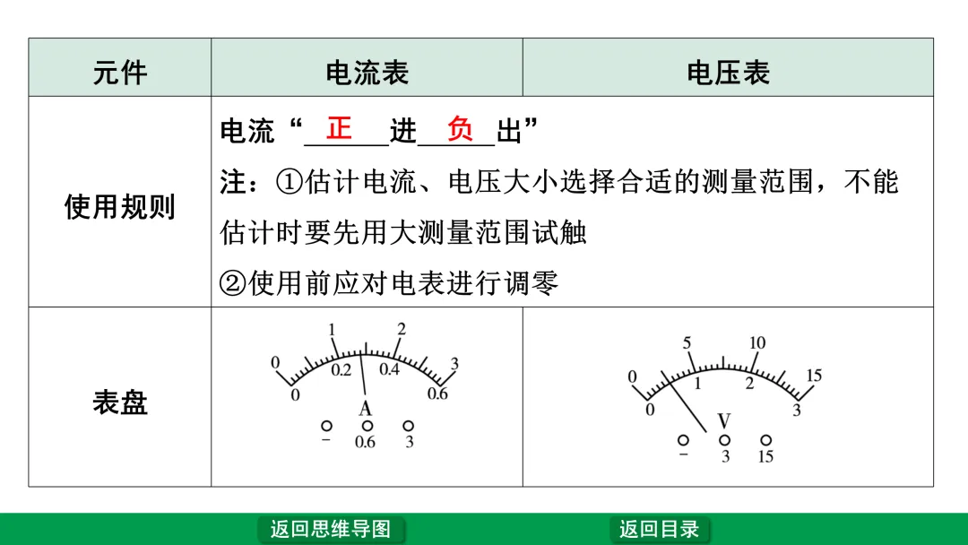 中考物理第一轮复习——电流、电压、电阻、电路 第9张