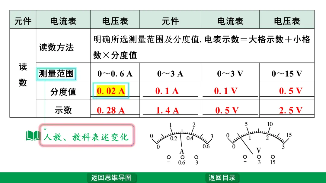 中考物理第一轮复习——电流、电压、电阻、电路 第10张