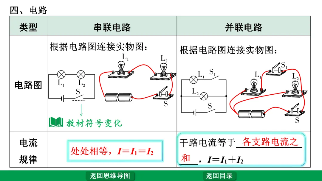 中考物理第一轮复习——电流、电压、电阻、电路 第11张