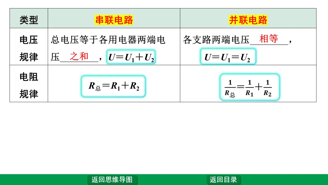 中考物理第一轮复习——电流、电压、电阻、电路 第12张