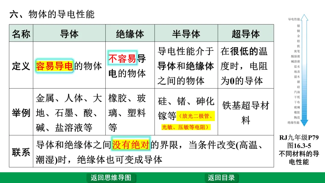 中考物理第一轮复习——电流、电压、电阻、电路 第15张
