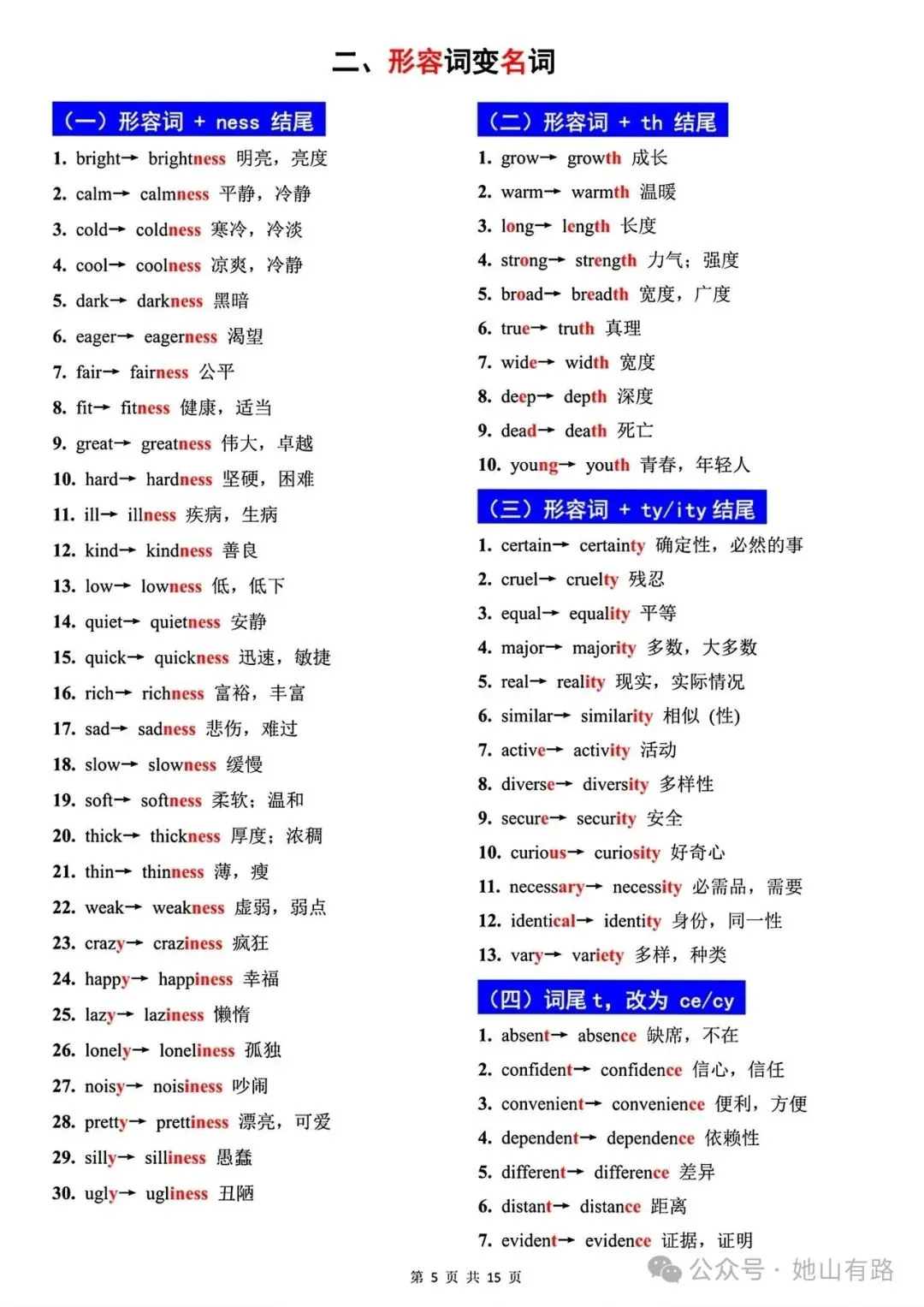 中考英语语篇填空之词性转换汇总 第6张