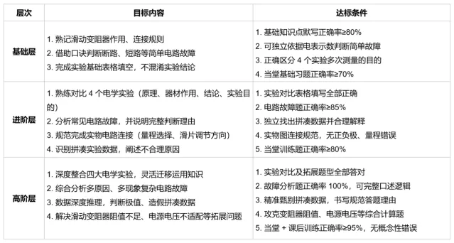 【师道悟理 | 践思作业】王颖:中考物理复习课的教学优化实践——从《浮力专题》到《电学实验》复习课例反思 第6张