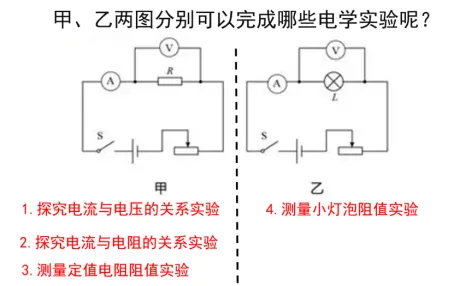【师道悟理 | 践思作业】王颖:中考物理复习课的教学优化实践——从《浮力专题》到《电学实验》复习课例反思 第7张