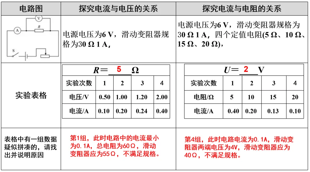 【师道悟理 | 践思作业】王颖:中考物理复习课的教学优化实践——从《浮力专题》到《电学实验》复习课例反思 第9张