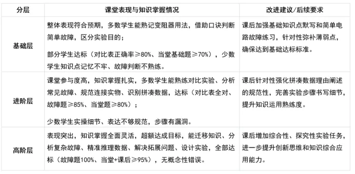 【师道悟理 | 践思作业】王颖:中考物理复习课的教学优化实践——从《浮力专题》到《电学实验》复习课例反思 第12张