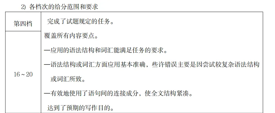 中考英语作文满分真相:为什么背了100套模板,孩子还是拿不到高分? 第3张