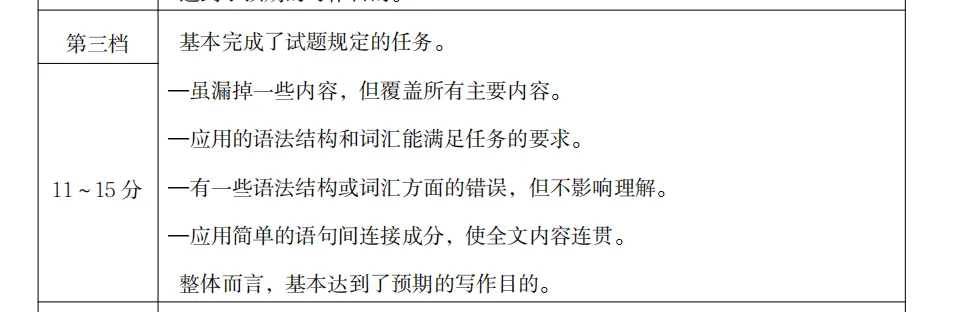 中考英语作文满分真相:为什么背了100套模板,孩子还是拿不到高分? 第4张