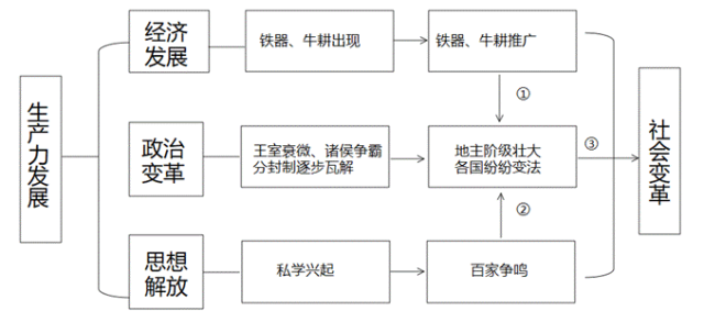 【每日一练593】深圳中考历史 第5张