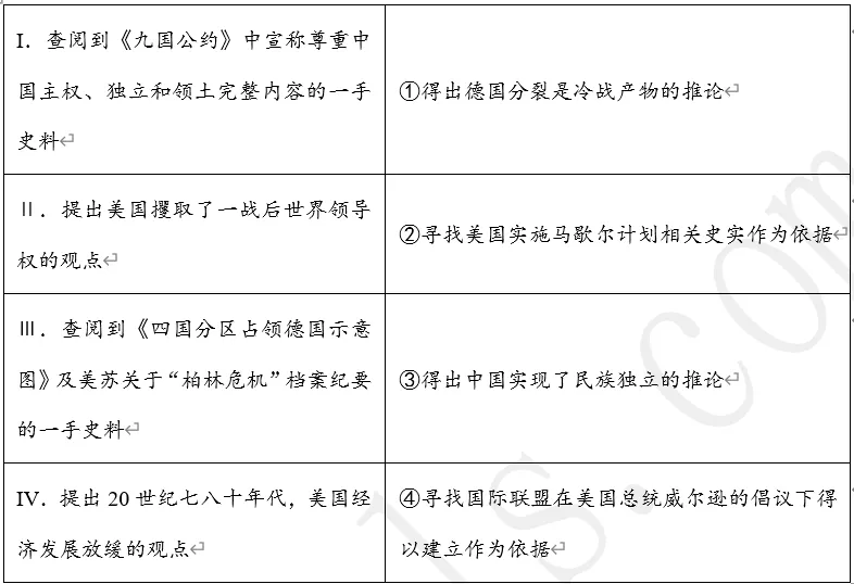 【每日一练593】深圳中考历史 第7张