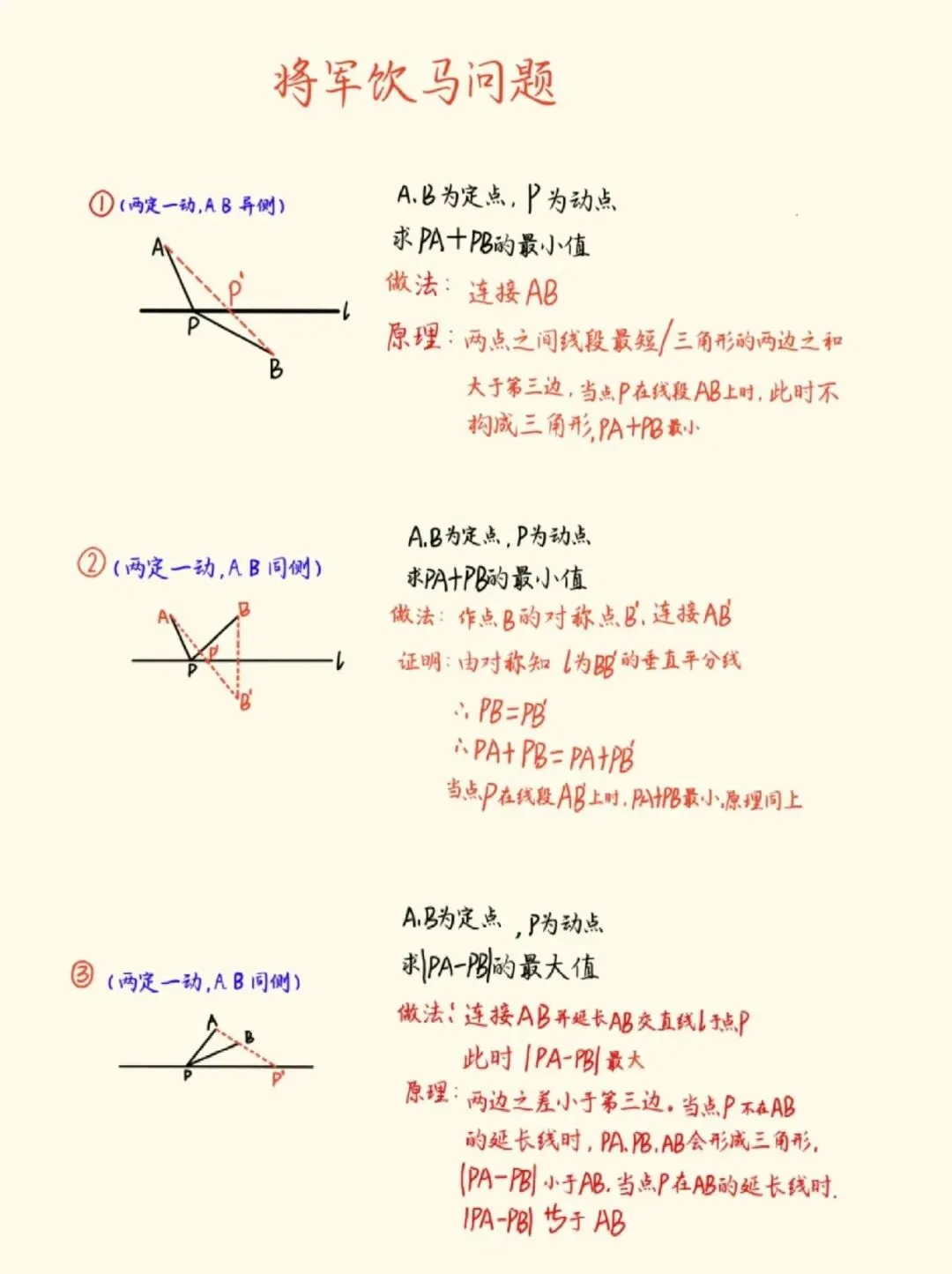 中考几何模型总结:将军饮马的12种题型 第1张