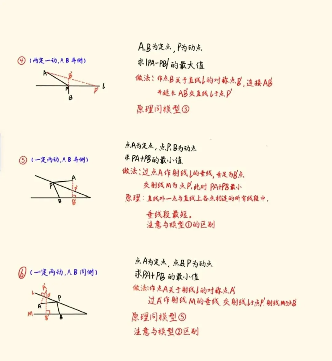 中考几何模型总结:将军饮马的12种题型 第2张