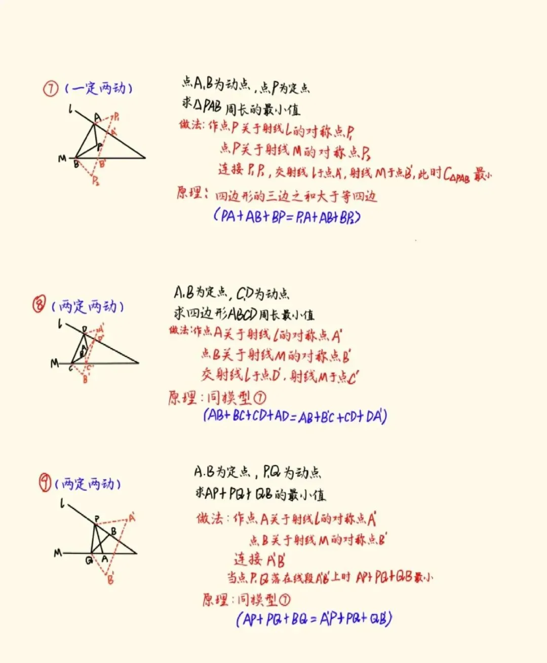 中考几何模型总结:将军饮马的12种题型 第3张