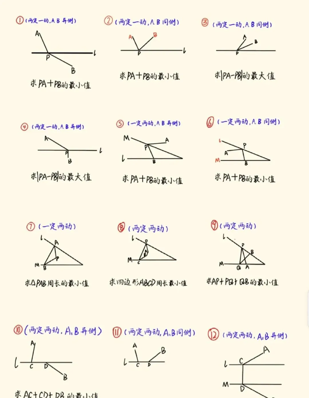 中考几何模型总结:将军饮马的12种题型 第5张