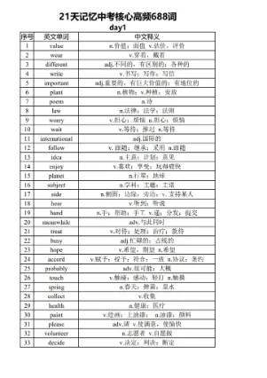 中考英语核心高频688词 背诵版,PDF电子版,可打印,免费下载 第2张