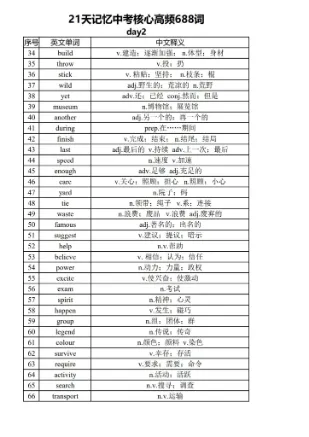 中考英语核心高频688词 背诵版,PDF电子版,可打印,免费下载 第3张