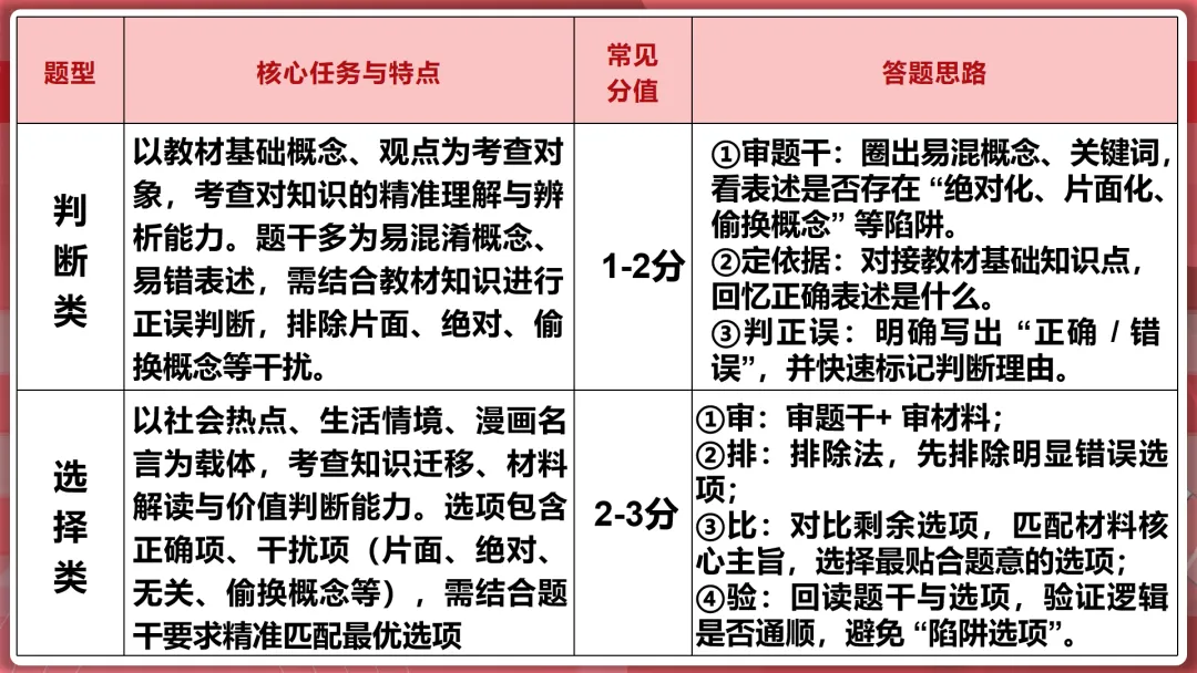 26届中考二轮复习 | 破题攻略八:判断、选择类题目! 第8张