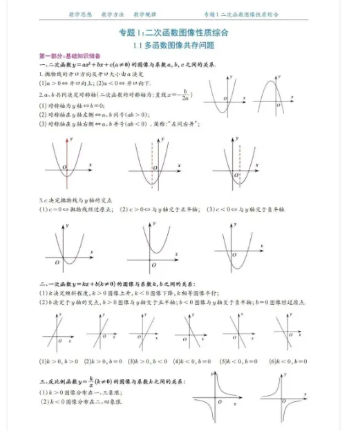 2026 版 中考数学二次函数压轴题20 大专题专项突破(含答案解析),查漏补缺,夯实基础,高清完整版可打印! 第2张
