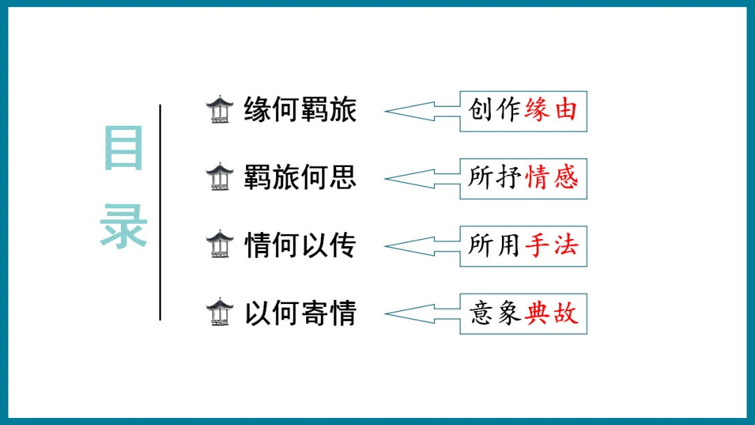 2026年中考专题复习:羁旅思乡类诗歌三首整合 ppt 第6张