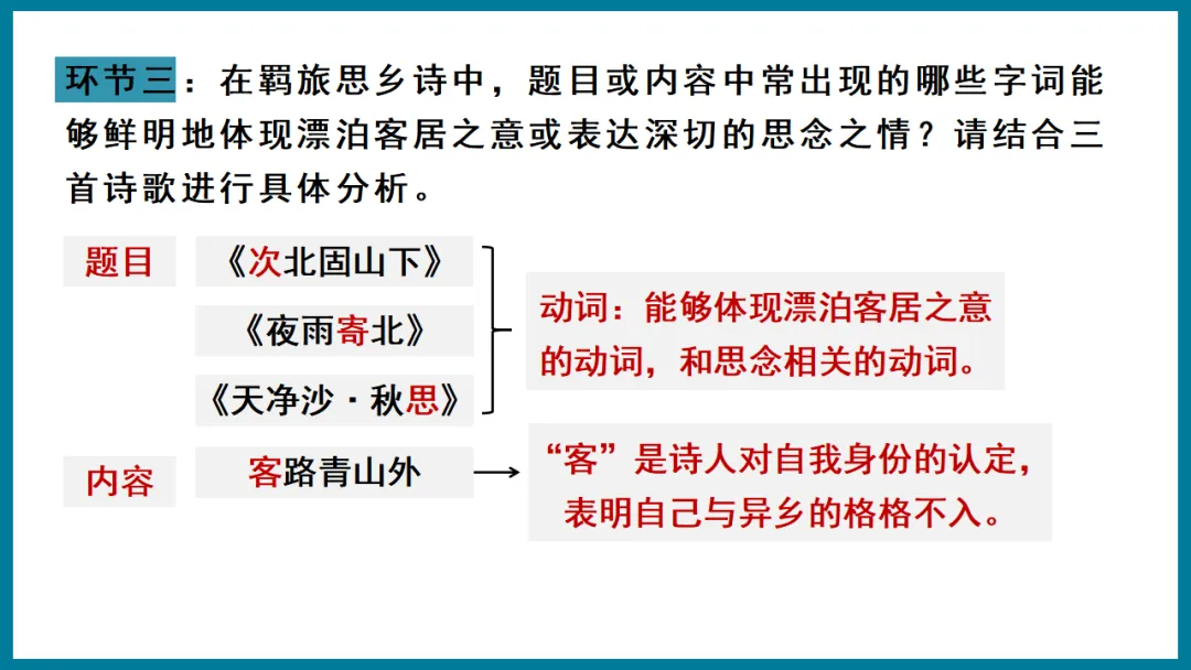 2026年中考专题复习:羁旅思乡类诗歌三首整合 ppt 第10张