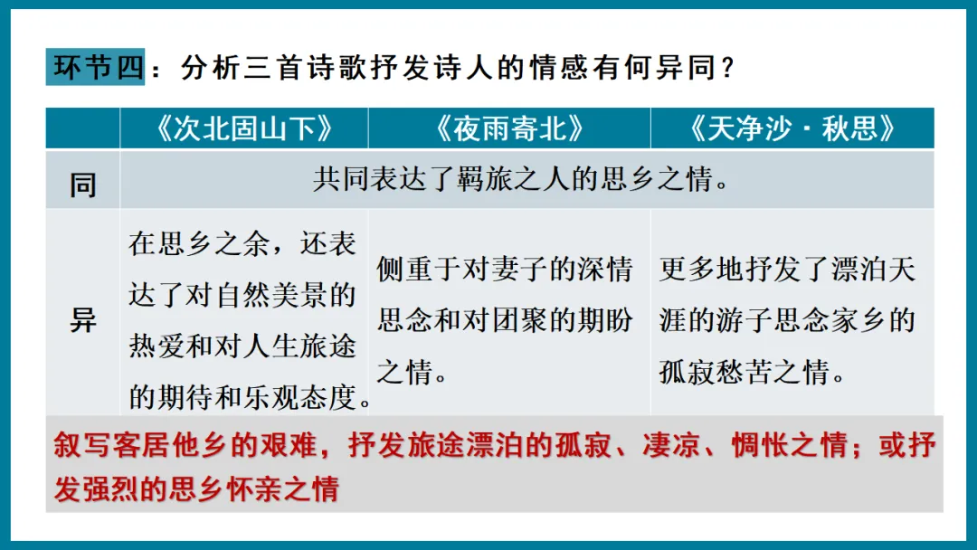 2026年中考专题复习:羁旅思乡类诗歌三首整合 ppt 第11张