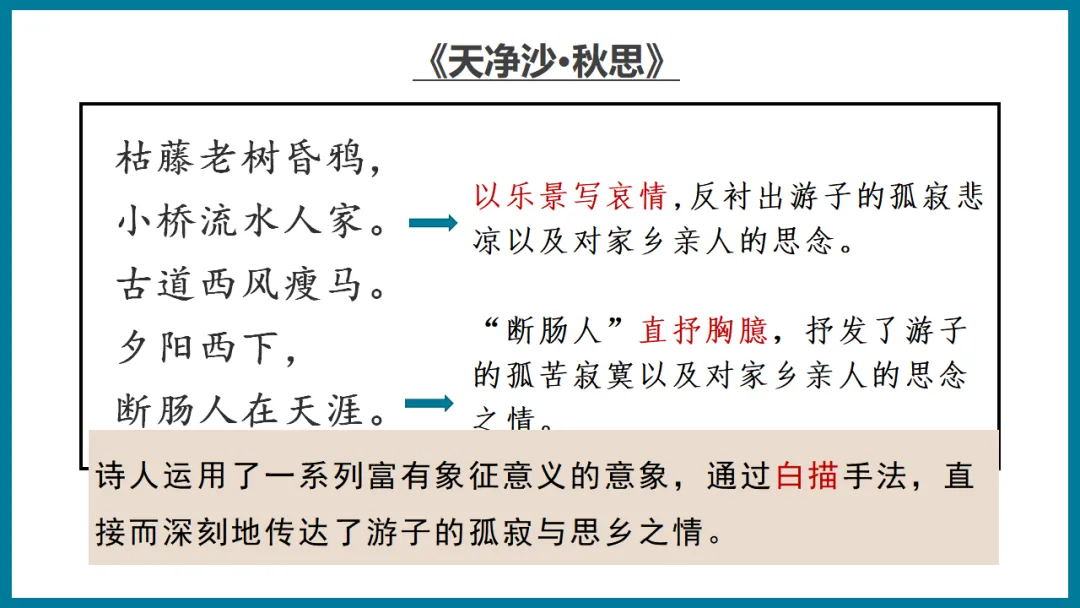 2026年中考专题复习:羁旅思乡类诗歌三首整合 ppt 第17张