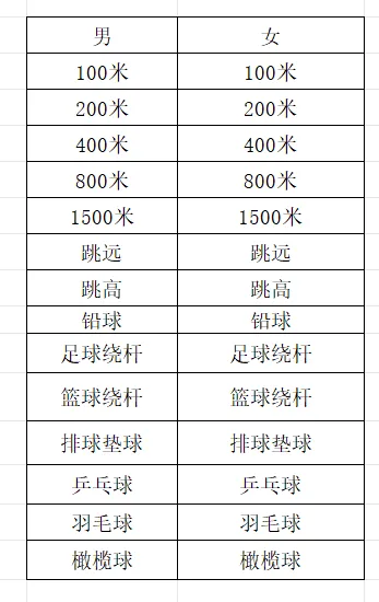 中考体育生优才测评,最高奖励一万元. 第2张