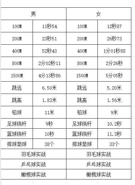 中考体育生优才测评,最高奖励一万元. 第3张