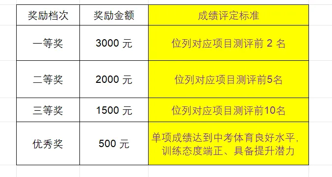 中考体育生优才测评,最高奖励一万元. 第4张