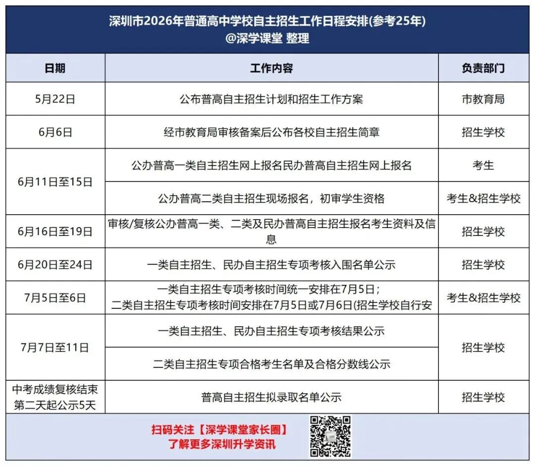 5月23号填报中考志愿!怎么填最稳?最新规则说明! 第6张