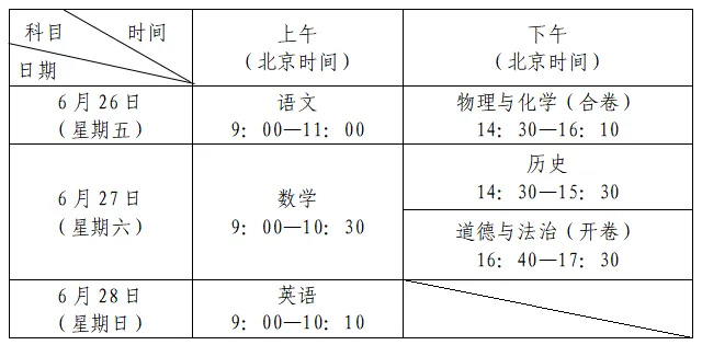 5月23号填报中考志愿!怎么填最稳?最新规则说明! 第10张
