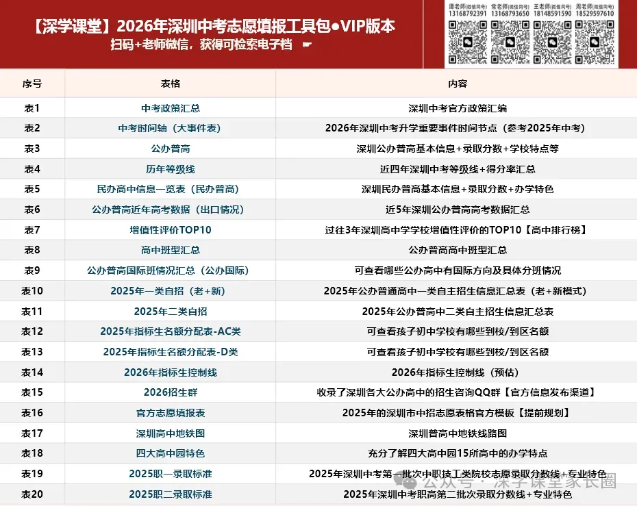 5月23号填报中考志愿!怎么填最稳?最新规则说明! 第11张
