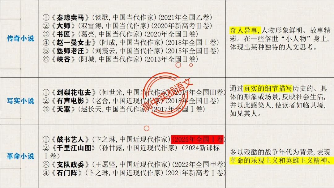 【解锁真题】从历年【真题小说】中透视【小说考点】(人物形象+叙述手法+人物心理+叙述视角+情节作用等)【240+页】 第19张