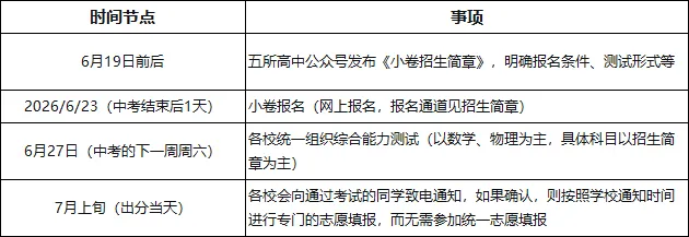 小卷考试什么时候报名?天津中考小卷时间线出炉,这份护航课请查收! 第2张