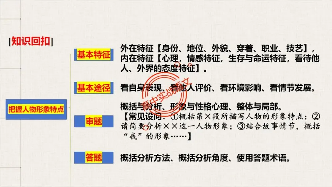 【解锁真题】从历年【真题小说】中透视【小说考点】(人物形象+叙述手法+人物心理+叙述视角+情节作用等)【240+页】 第26张