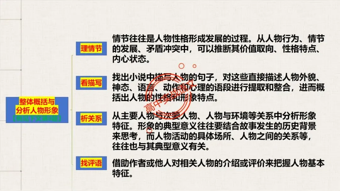 【解锁真题】从历年【真题小说】中透视【小说考点】(人物形象+叙述手法+人物心理+叙述视角+情节作用等)【240+页】 第28张