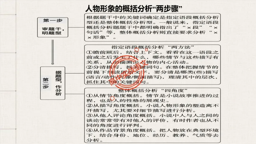 【解锁真题】从历年【真题小说】中透视【小说考点】(人物形象+叙述手法+人物心理+叙述视角+情节作用等)【240+页】 第40张