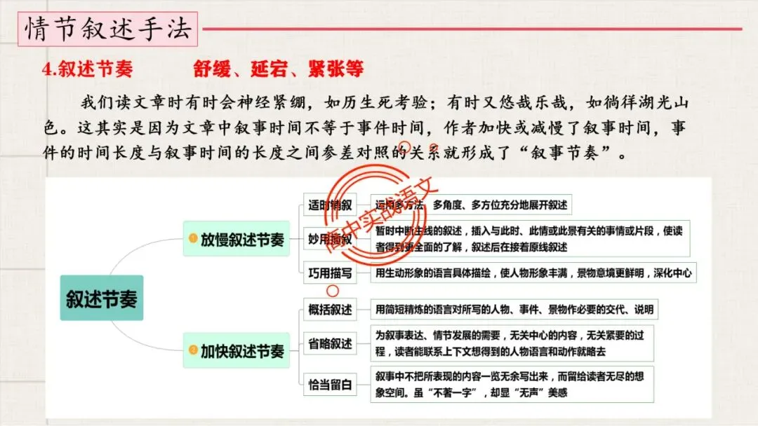 【解锁真题】从历年【真题小说】中透视【小说考点】(人物形象+叙述手法+人物心理+叙述视角+情节作用等)【240+页】 第61张