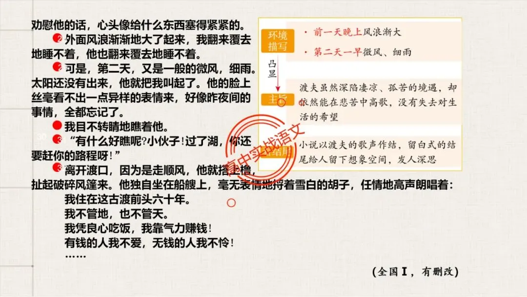 【解锁真题】从历年【真题小说】中透视【小说考点】(人物形象+叙述手法+人物心理+叙述视角+情节作用等)【240+页】 第82张