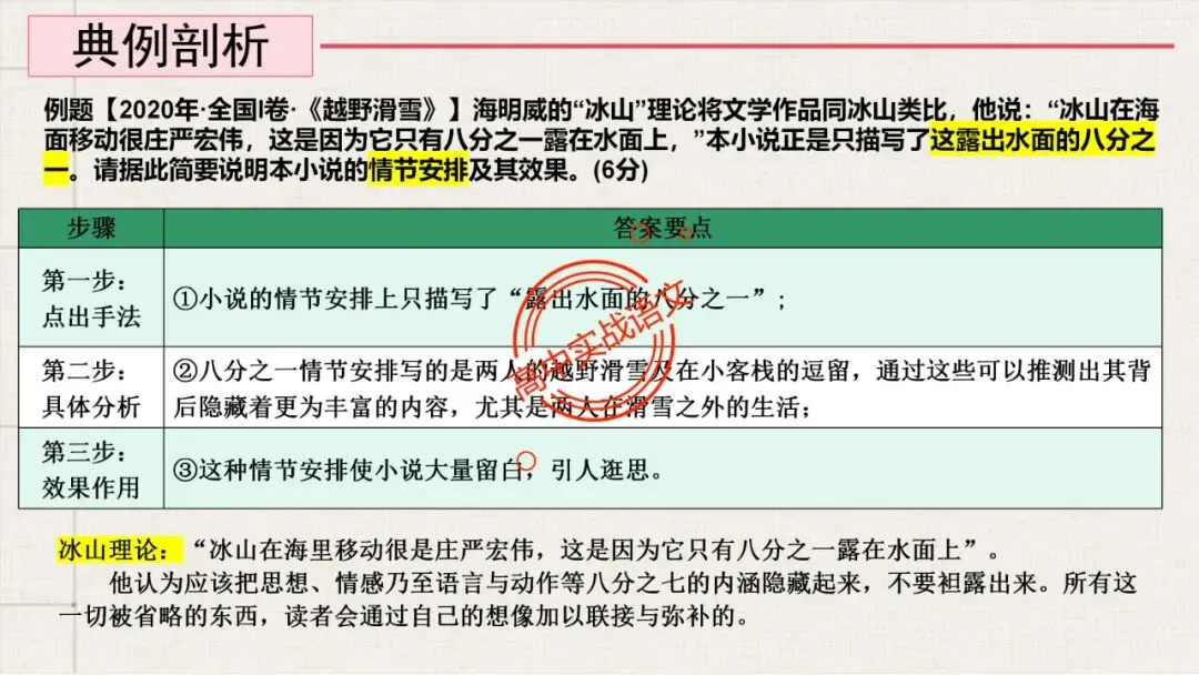 【解锁真题】从历年【真题小说】中透视【小说考点】(人物形象+叙述手法+人物心理+叙述视角+情节作用等)【240+页】 第98张