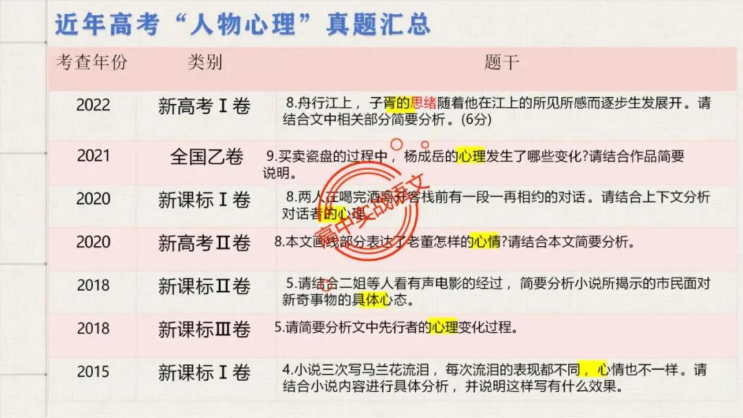 【解锁真题】从历年【真题小说】中透视【小说考点】(人物形象+叙述手法+人物心理+叙述视角+情节作用等)【240+页】 第122张