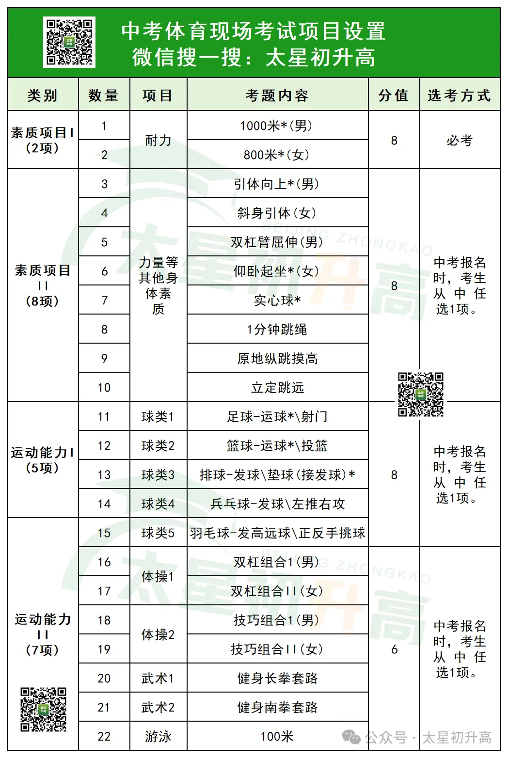 以后北京中考体育总分多少?计分项目与分值怎么分配? 第4张