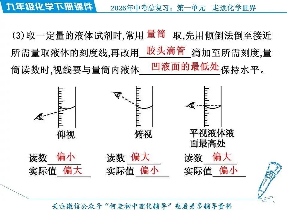 2026年中考化学总复习: 第一单元 走进化学世界 第13张