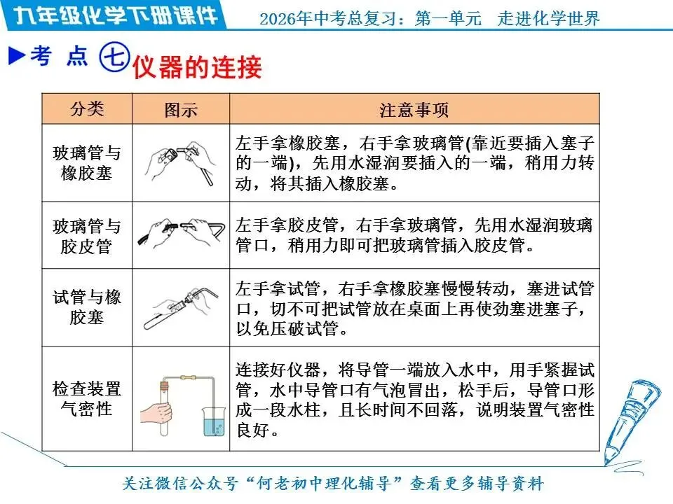 2026年中考化学总复习: 第一单元 走进化学世界 第18张