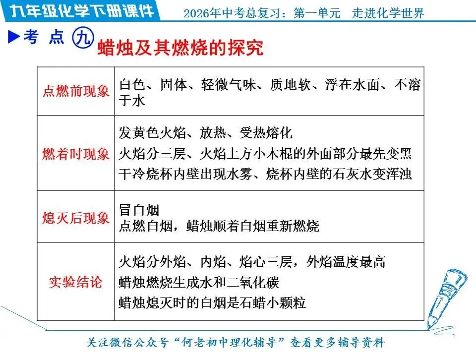 2026年中考化学总复习: 第一单元 走进化学世界 第20张