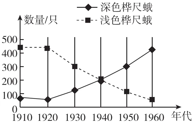 2026年中考生物选择题强化题库100题 第15张