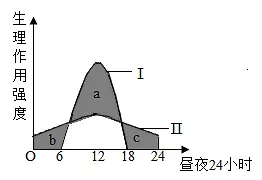 2026年中考生物选择题强化题库100题 第18张