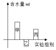 2026年中考生物选择题强化题库100题 第25张